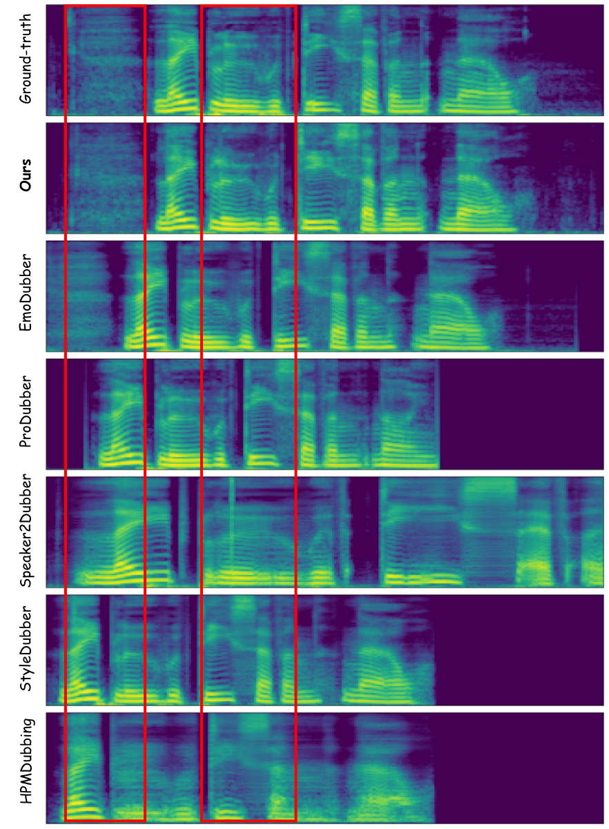 Mel-spectrogram result 2