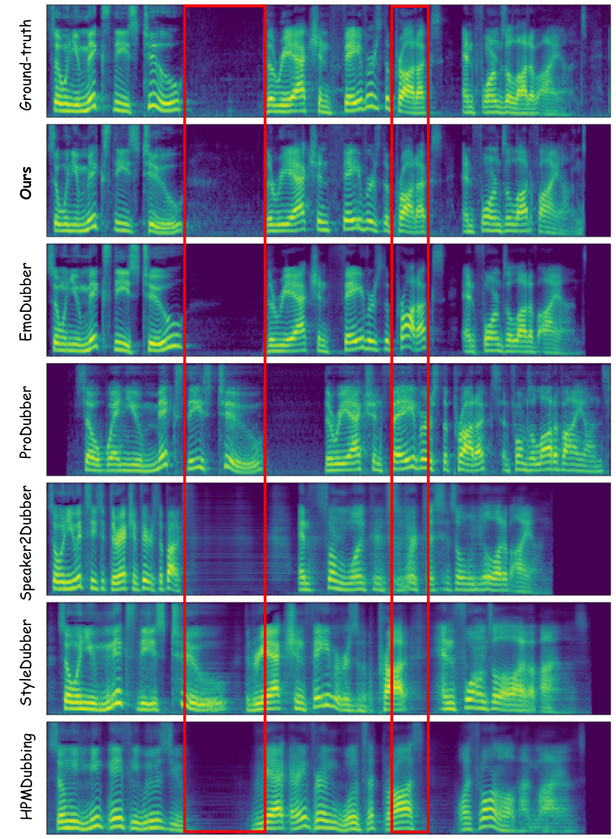 Mel-spectrogram result 3