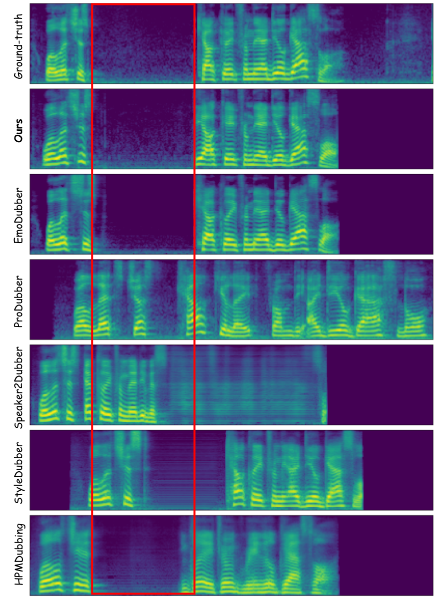 Mel-spectrogram result 4