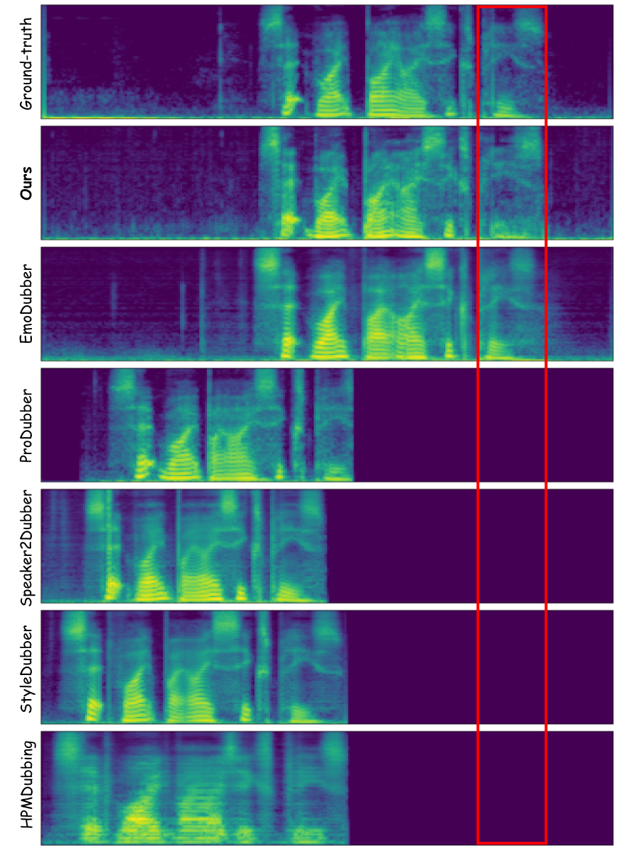 Mel-spectrogram result 5