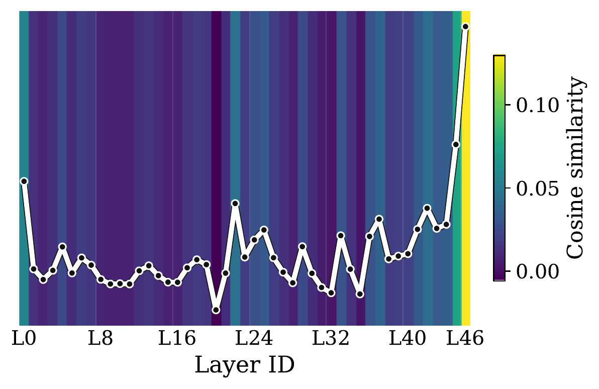 Expert similarity analysis for Qwen3-VL on MMStar
